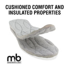 Arctic Thermal Insole