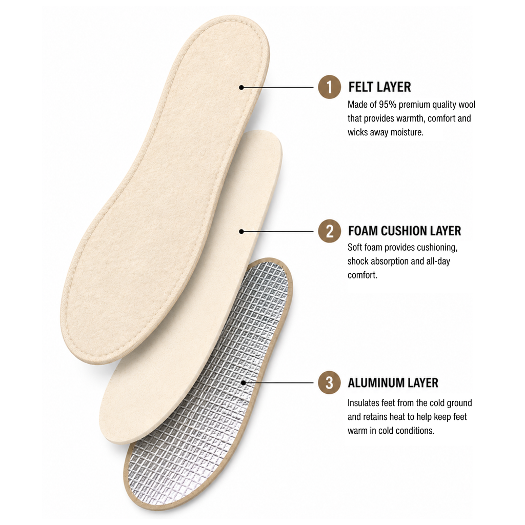 Arctic Wool Thermal Stitched Insole