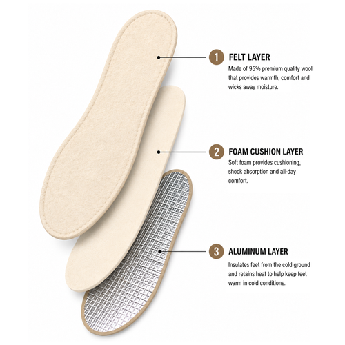 Arctic Wool Thermal Stitched Insole